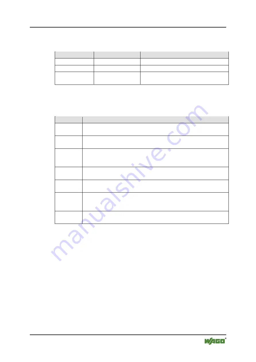 WAGO WAGO-I/O-IPC-C6 Manual Download Page 13