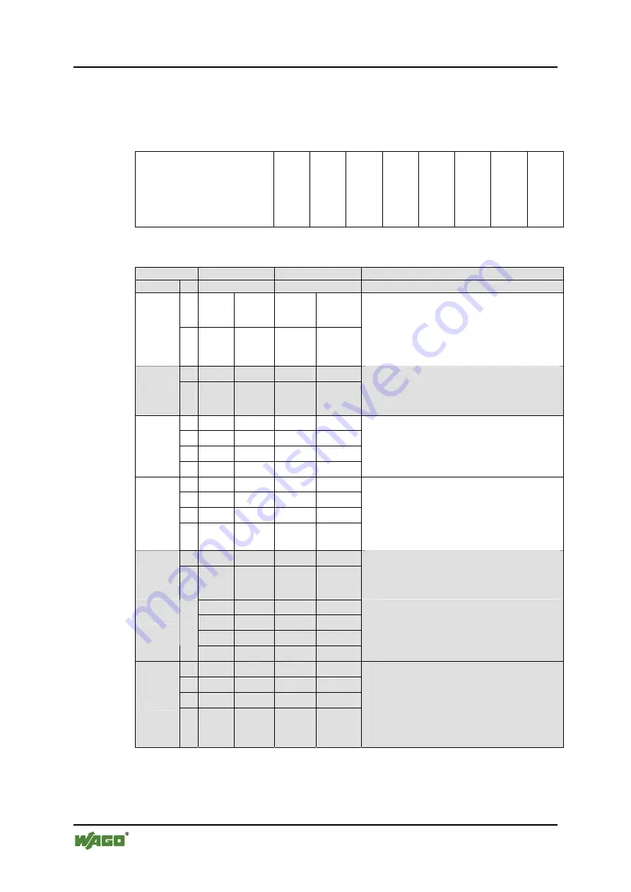 WAGO WAGO-I/O-IPC-C6 Manual Download Page 102