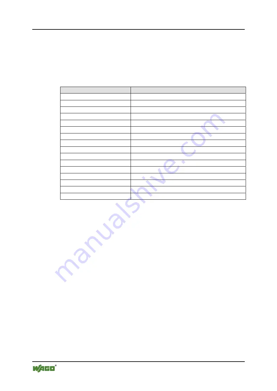 WAGO WAGO-I/O-IPC-C6 Manual Download Page 174