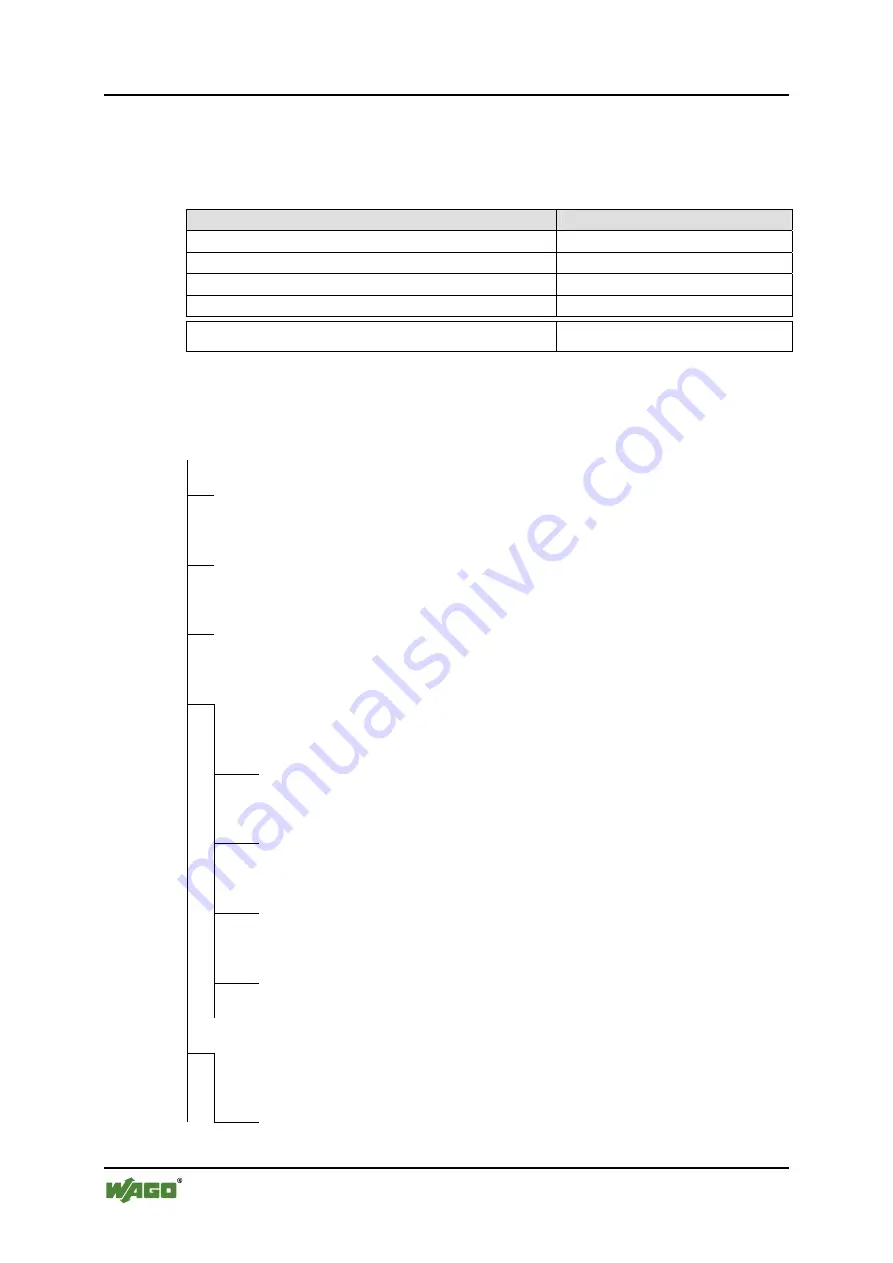 WAGO WAGO-I/O-IPC-C6 Manual Download Page 186