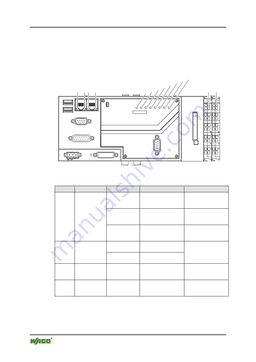 WAGO WAGO-I/O-IPC-C6 Manual Download Page 198