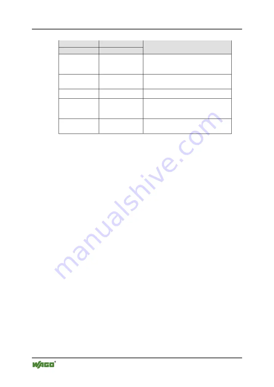 WAGO WAGO-I/O-IPC-C6 Manual Download Page 202