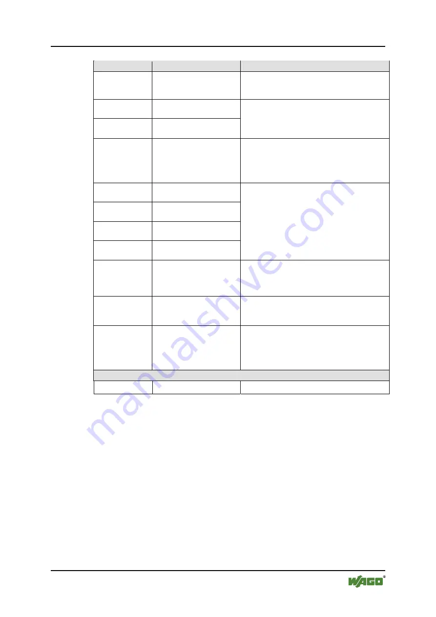 WAGO WAGO-I/O-IPC-C6 Manual Download Page 207