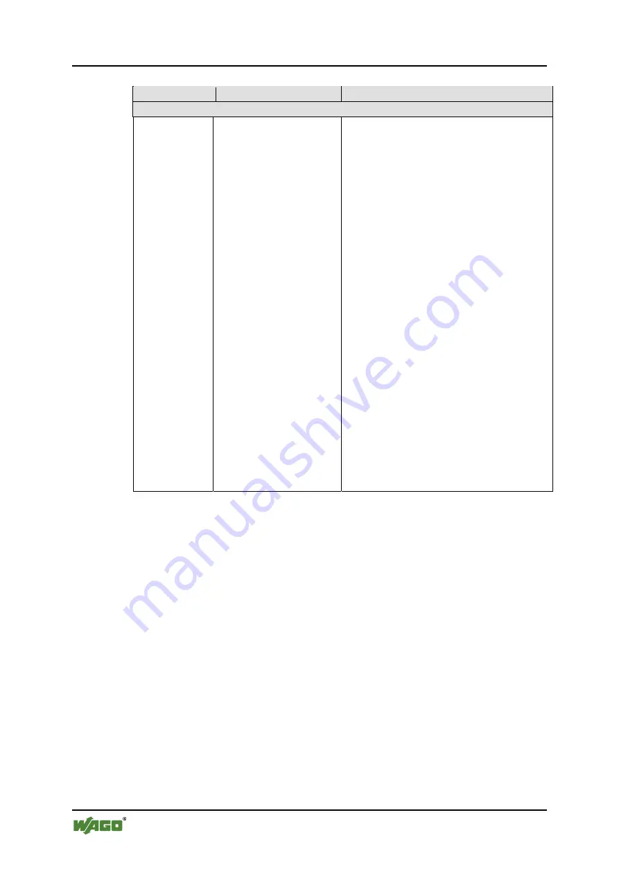 WAGO WAGO-I/O-IPC-C6 Manual Download Page 208