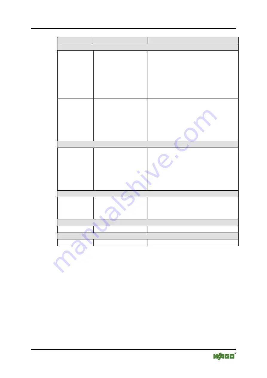 WAGO WAGO-I/O-IPC-C6 Manual Download Page 209