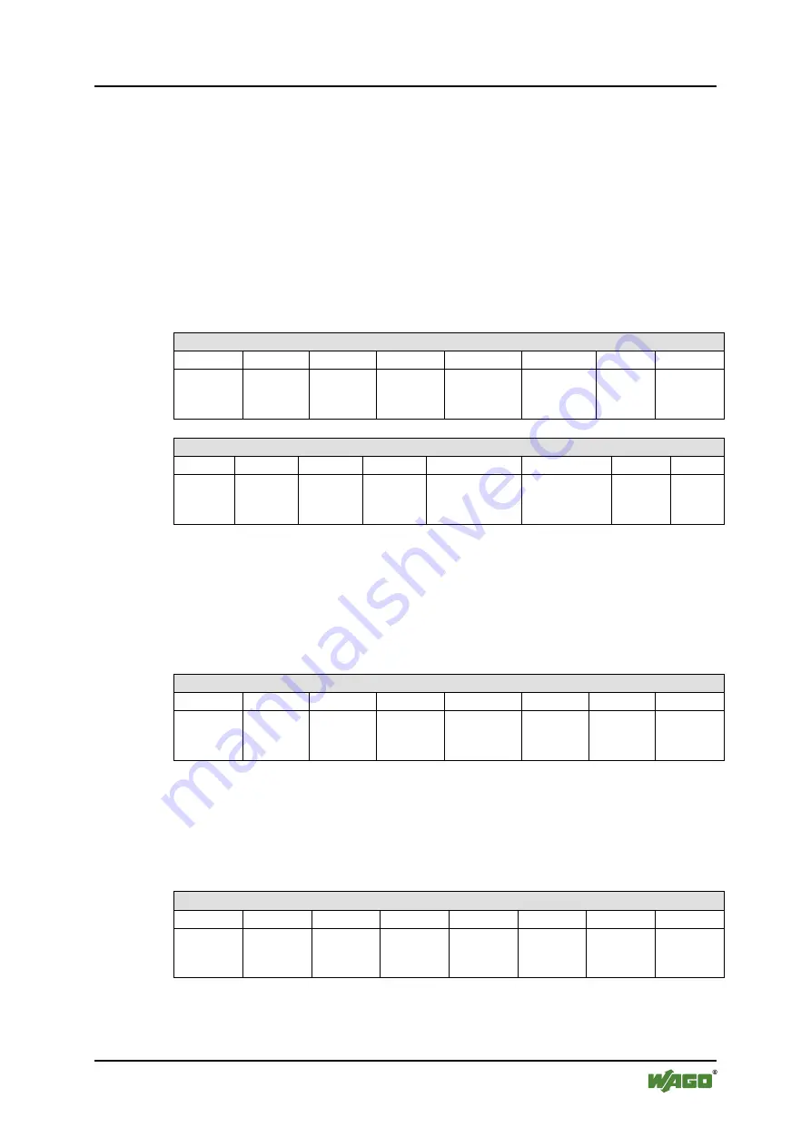 WAGO WAGO-I/O-IPC-C6 Manual Download Page 227