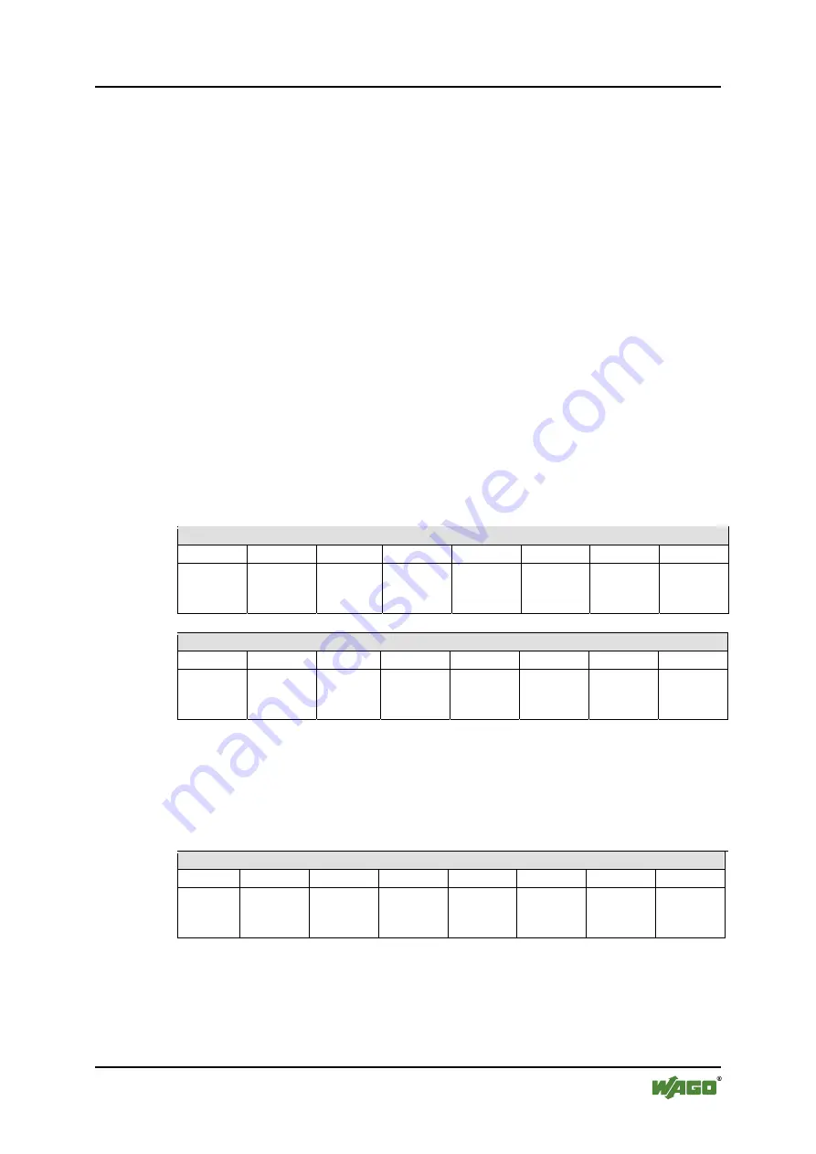 WAGO WAGO-I/O-IPC-C6 Manual Download Page 229