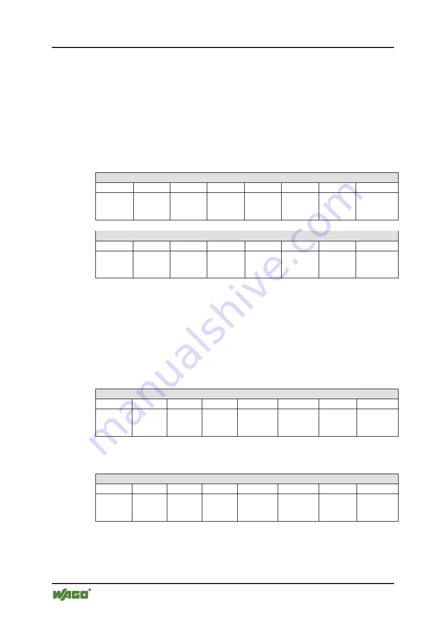 WAGO WAGO-I/O-IPC-C6 Manual Download Page 230