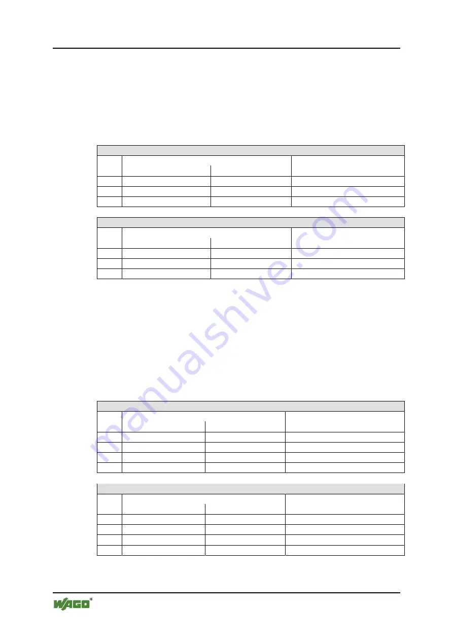 WAGO WAGO-I/O-IPC-C6 Manual Download Page 238