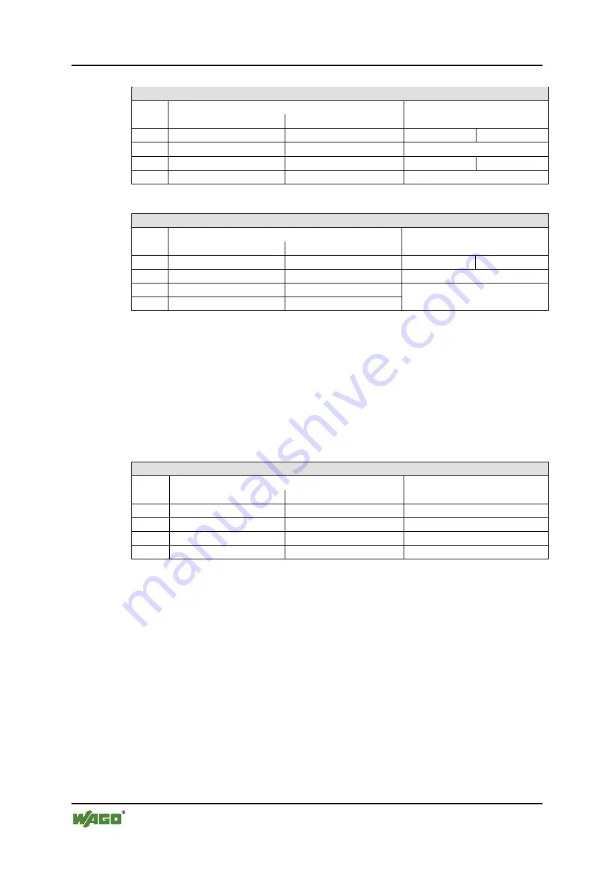 WAGO WAGO-I/O-IPC-C6 Manual Download Page 242