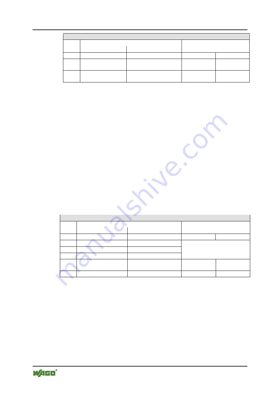 WAGO WAGO-I/O-IPC-C6 Manual Download Page 244