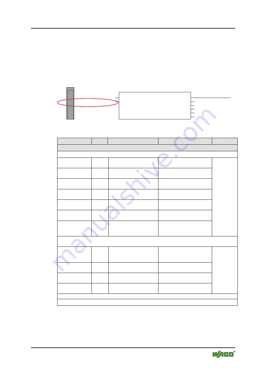 WAGO WAGO-I/O-IPC-C6 Manual Download Page 255