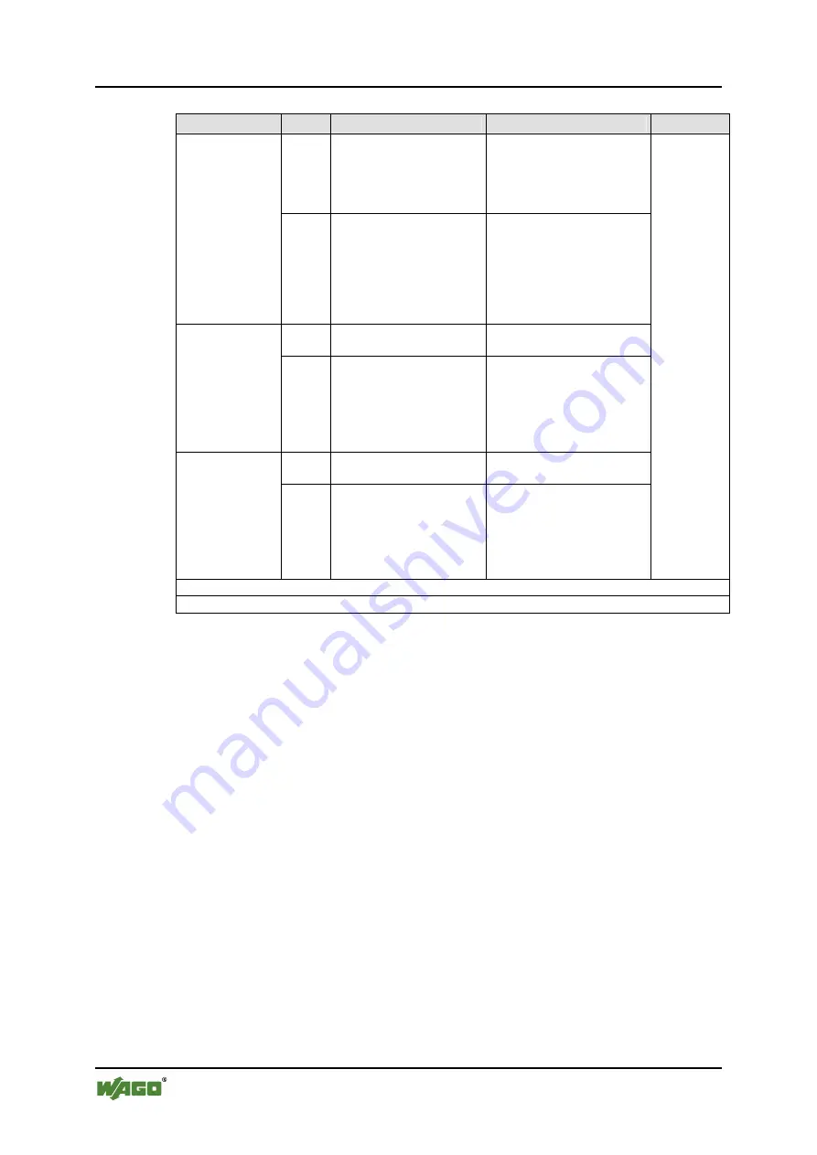 WAGO WAGO-I/O-IPC-C6 Manual Download Page 258