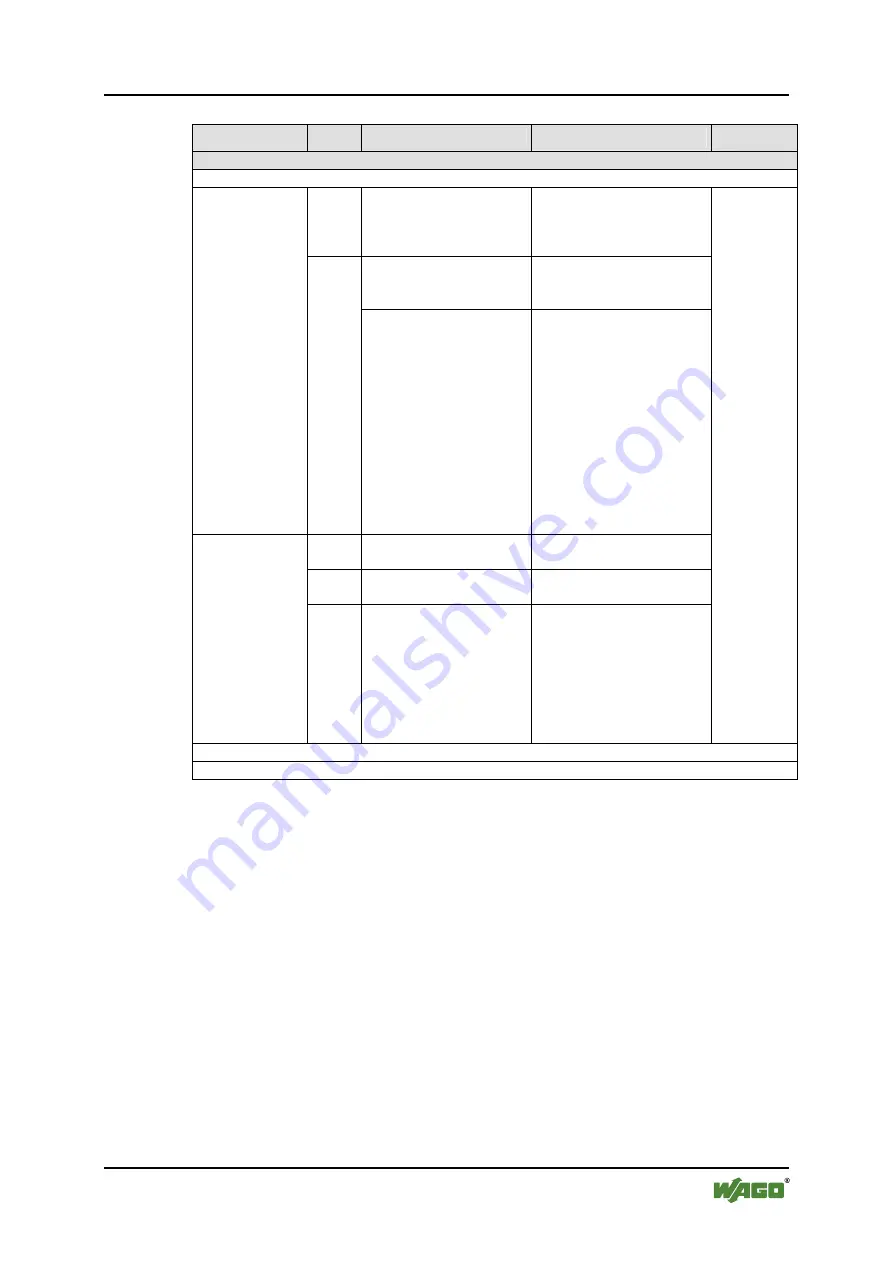 WAGO WAGO-I/O-IPC-C6 Manual Download Page 259