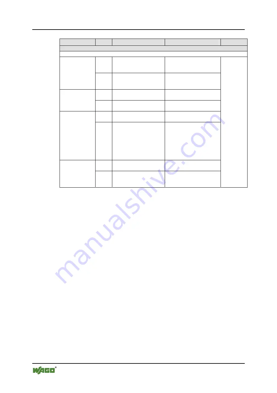 WAGO WAGO-I/O-IPC-C6 Manual Download Page 260