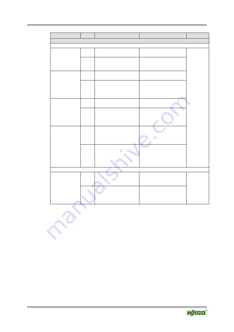 WAGO WAGO-I/O-IPC-C6 Manual Download Page 261