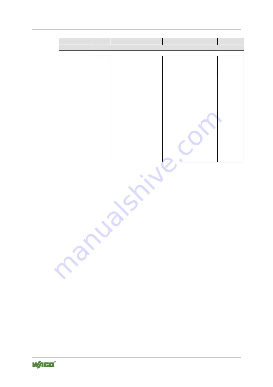 WAGO WAGO-I/O-IPC-C6 Manual Download Page 262