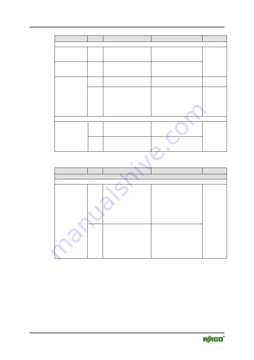 WAGO WAGO-I/O-IPC-C6 Manual Download Page 265