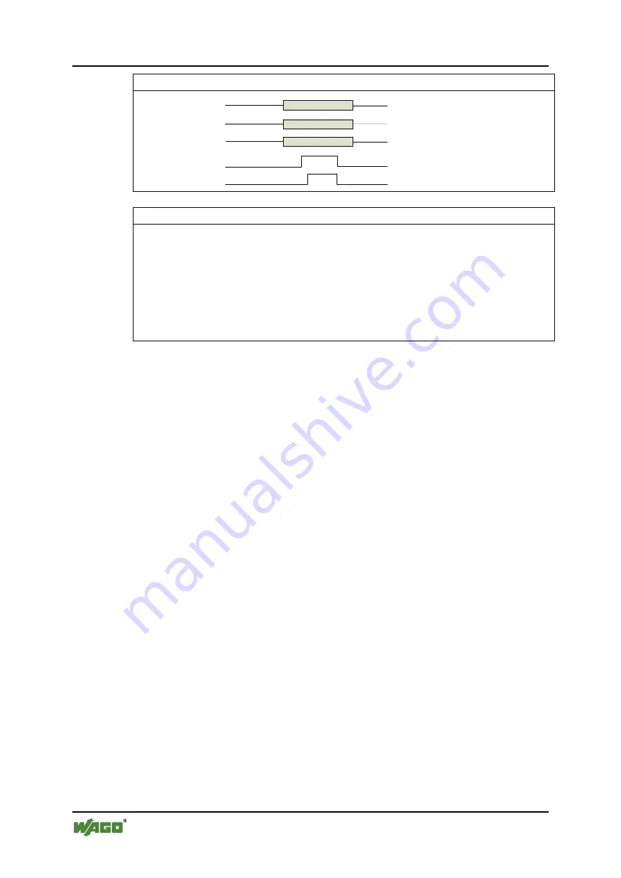 WAGO WAGO-I/O-IPC-C6 Manual Download Page 294