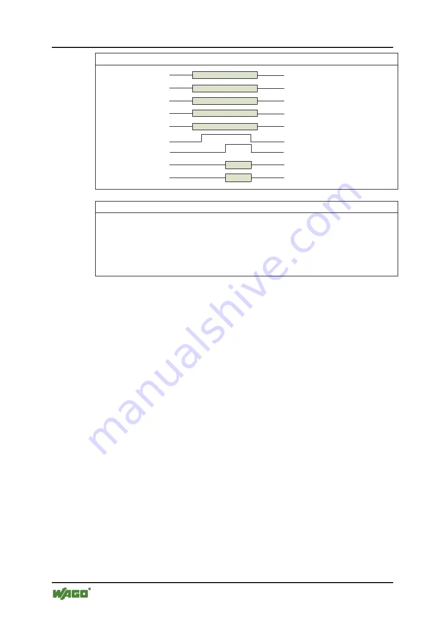 WAGO WAGO-I/O-IPC-C6 Manual Download Page 304