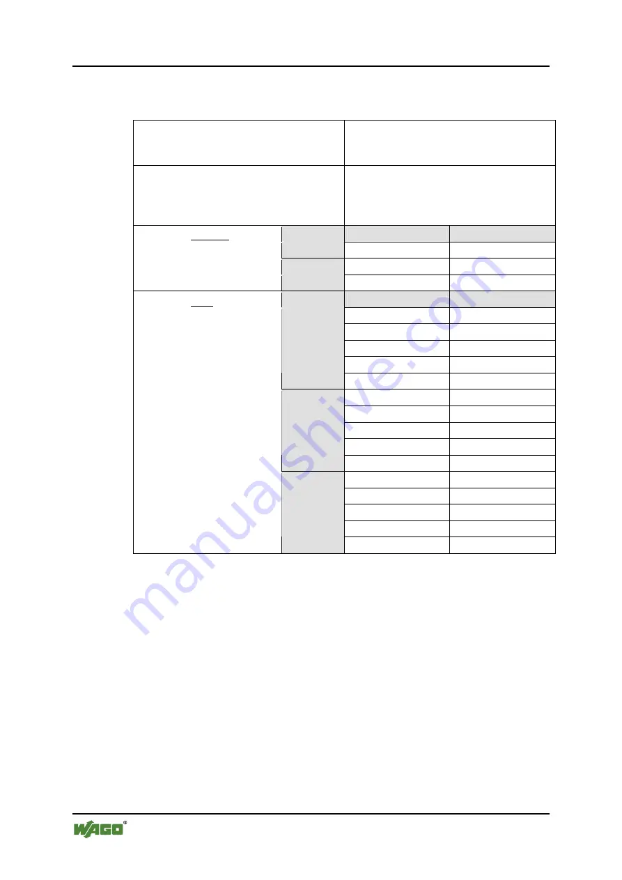 WAGO WAGO-I/O-SYSTEM 750 750-481/003-000 Скачать руководство пользователя страница 24