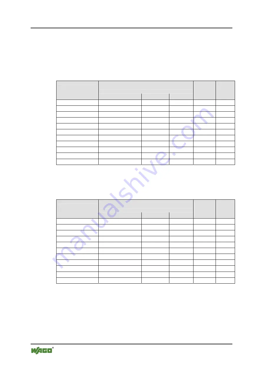 WAGO WAGO-I/O-SYSTEM 750 750-481/003-000 Manual Download Page 36