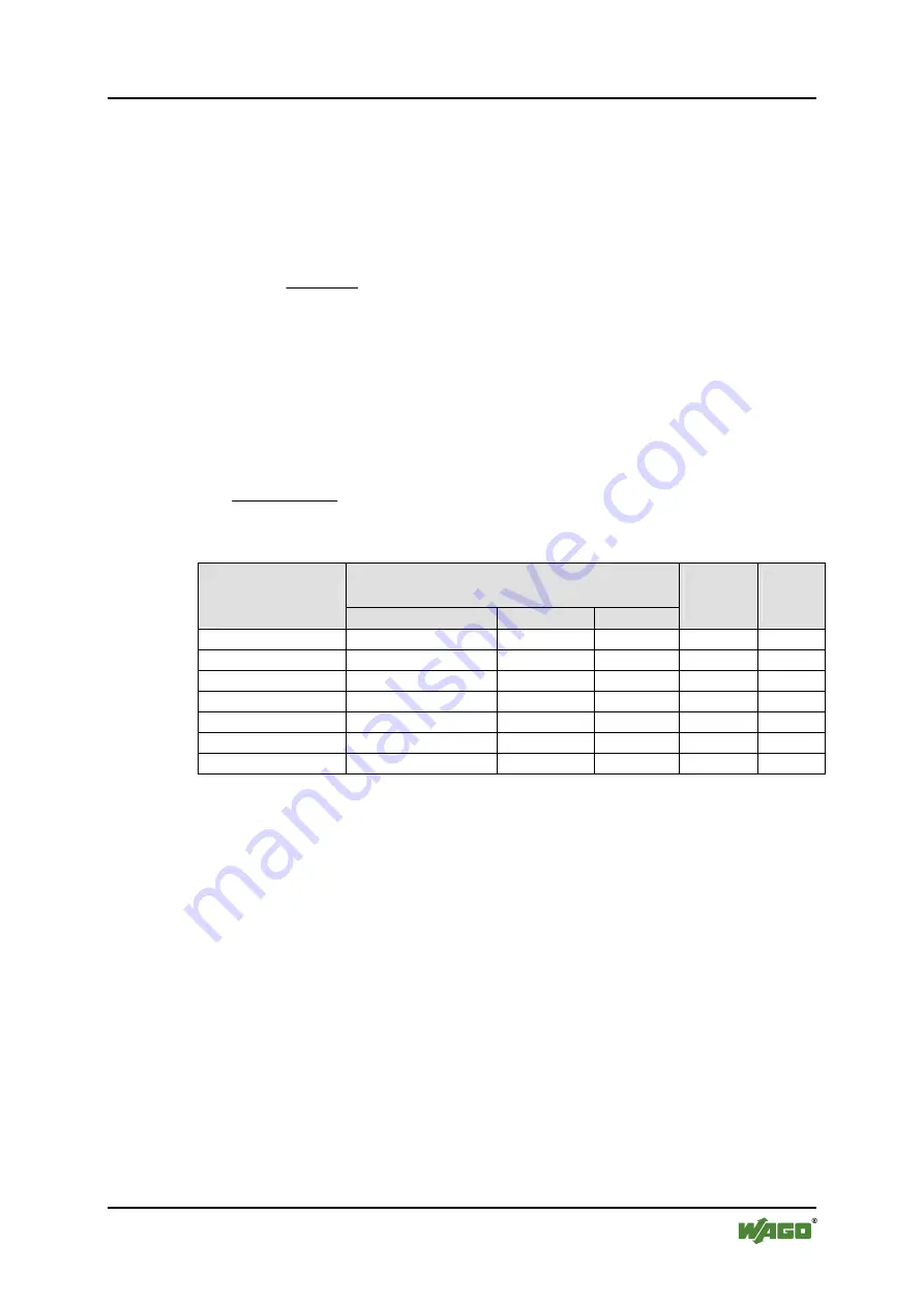 WAGO WAGO-I/O-SYSTEM 750 750-481/003-000 Скачать руководство пользователя страница 37