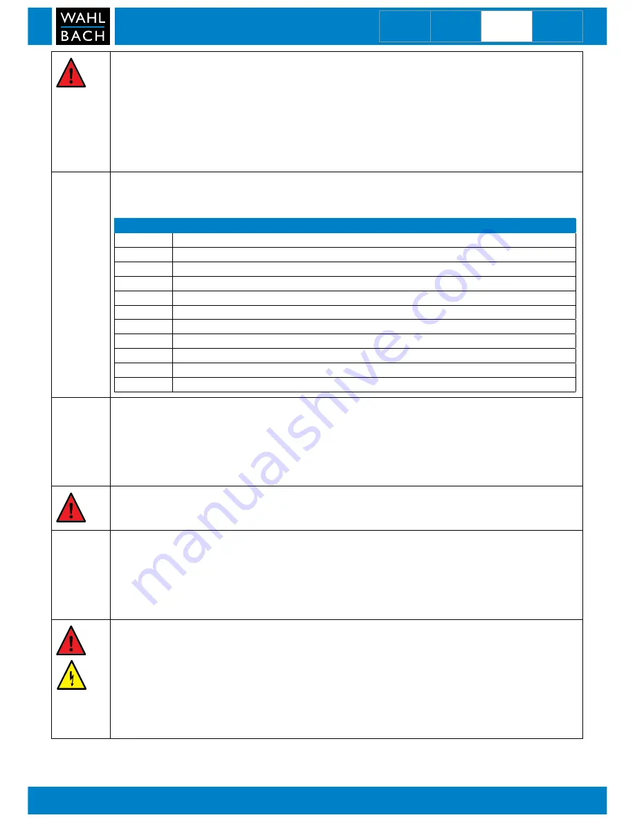 Wahl Bach UTS15 User Manual Download Page 27