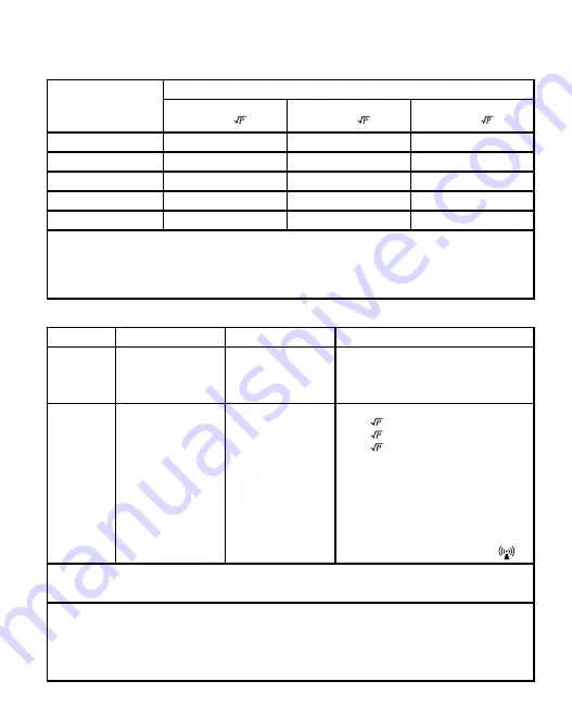 Walgreens WGNBPA-230 Manual Download Page 32