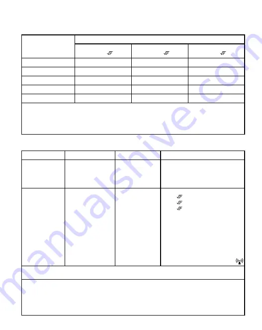 Walgreens WGNBPA-230 Manual Download Page 68