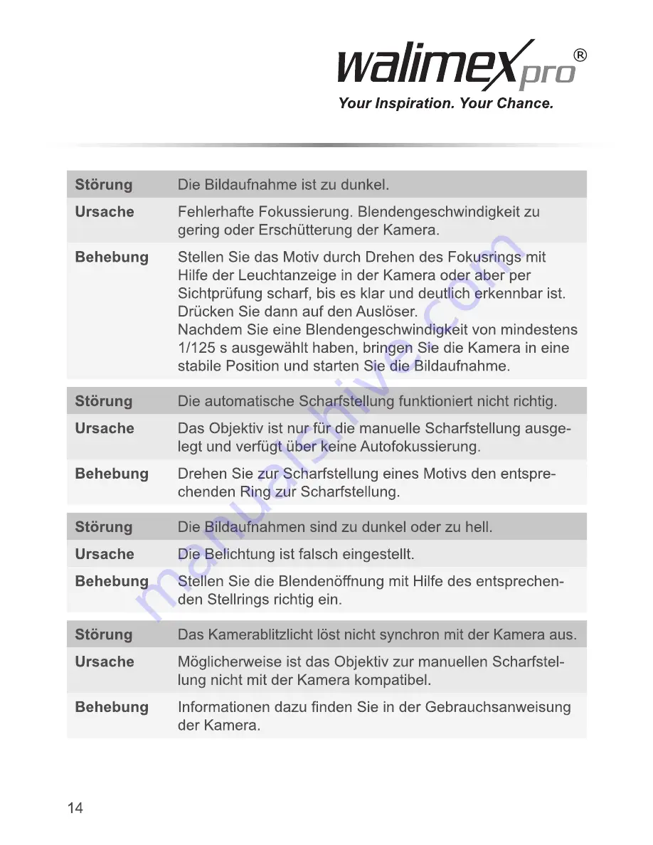 WalimeXPro 35 mm / 1,5 Foto & Video Lens VDSLR Instruction Manual Download Page 14