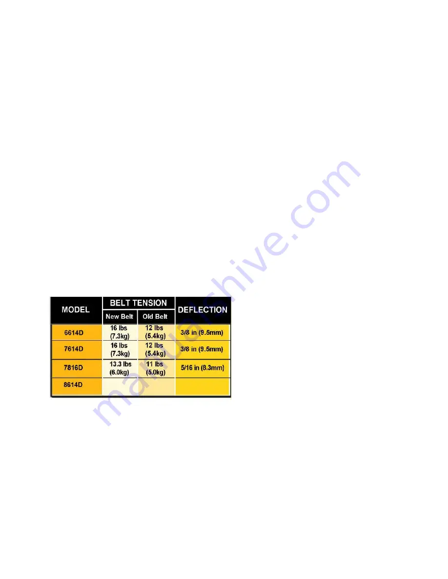 Walinga Ultra-Vac 6614D Operator'S Manual Download Page 42