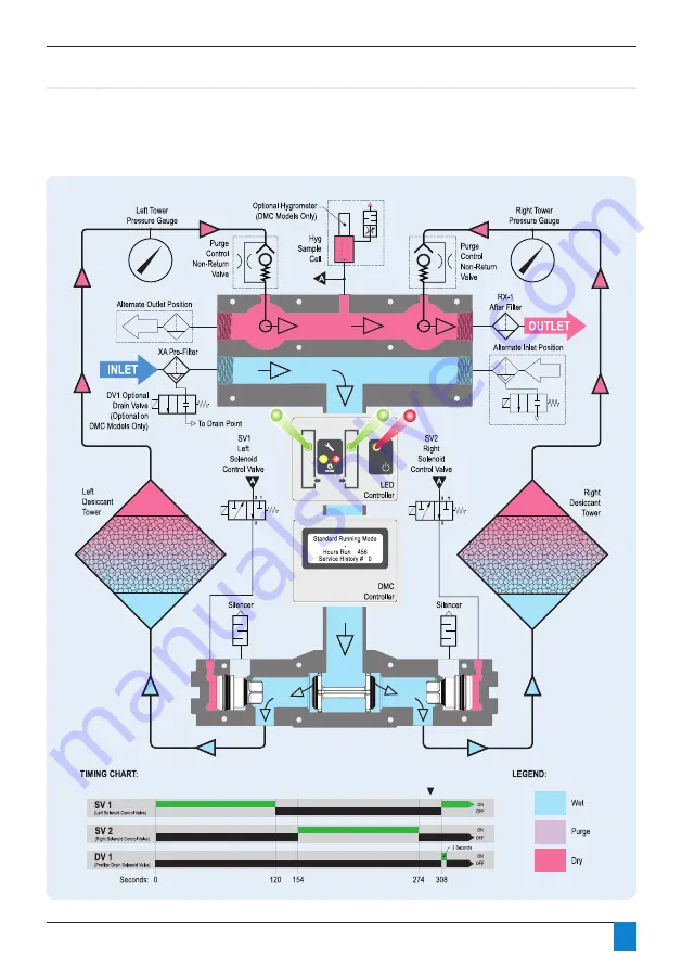 WALKER FILTRATION PD0090 Manual Download Page 33