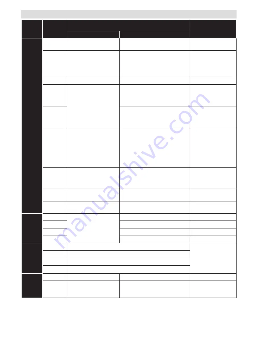 Walker WP5570LED Operating Instructions Manual Download Page 25