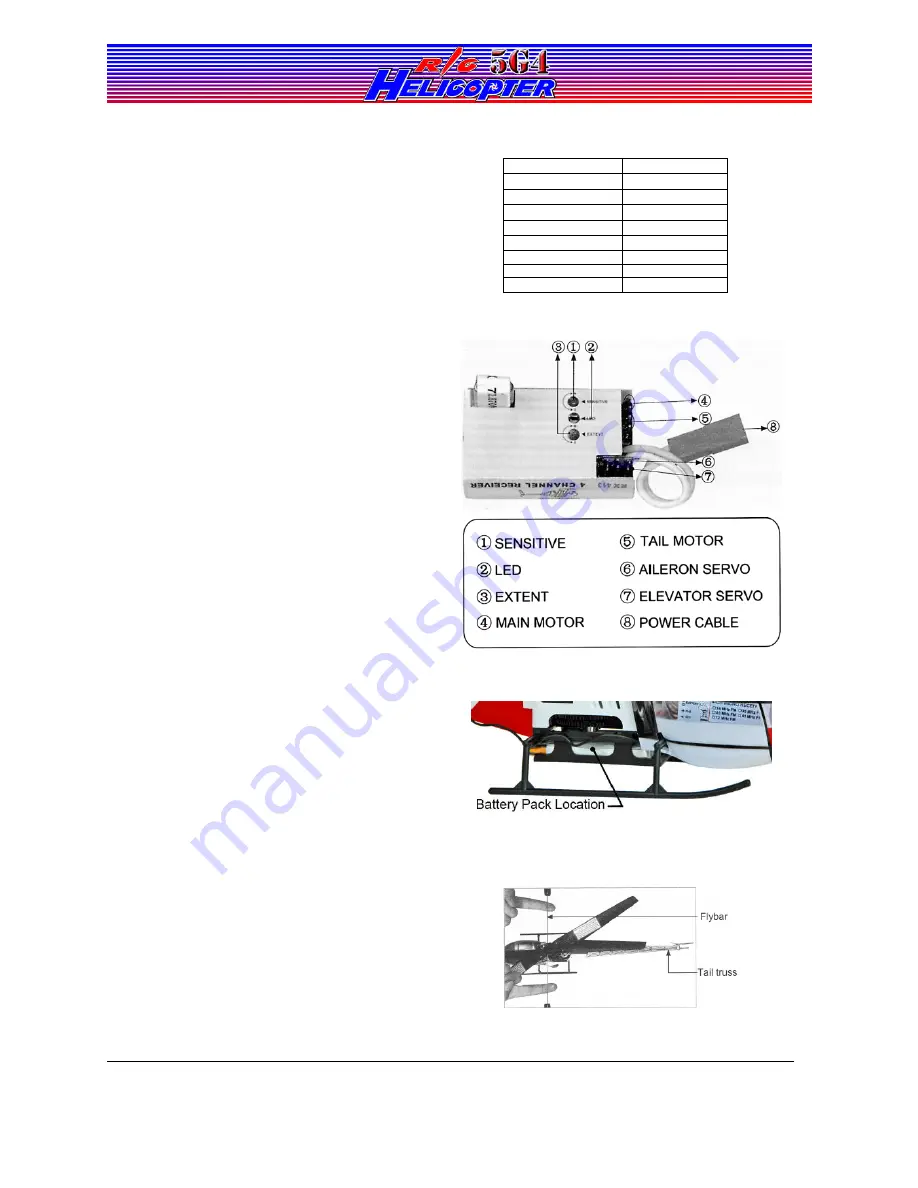 Walkera HM 5#10 helicopter Скачать руководство пользователя страница 7