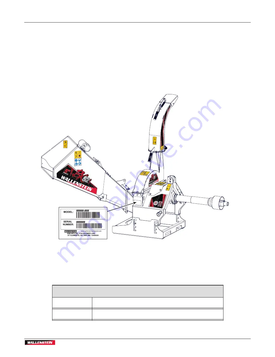 Wallenstein BX36S Operating Manual Download Page 7