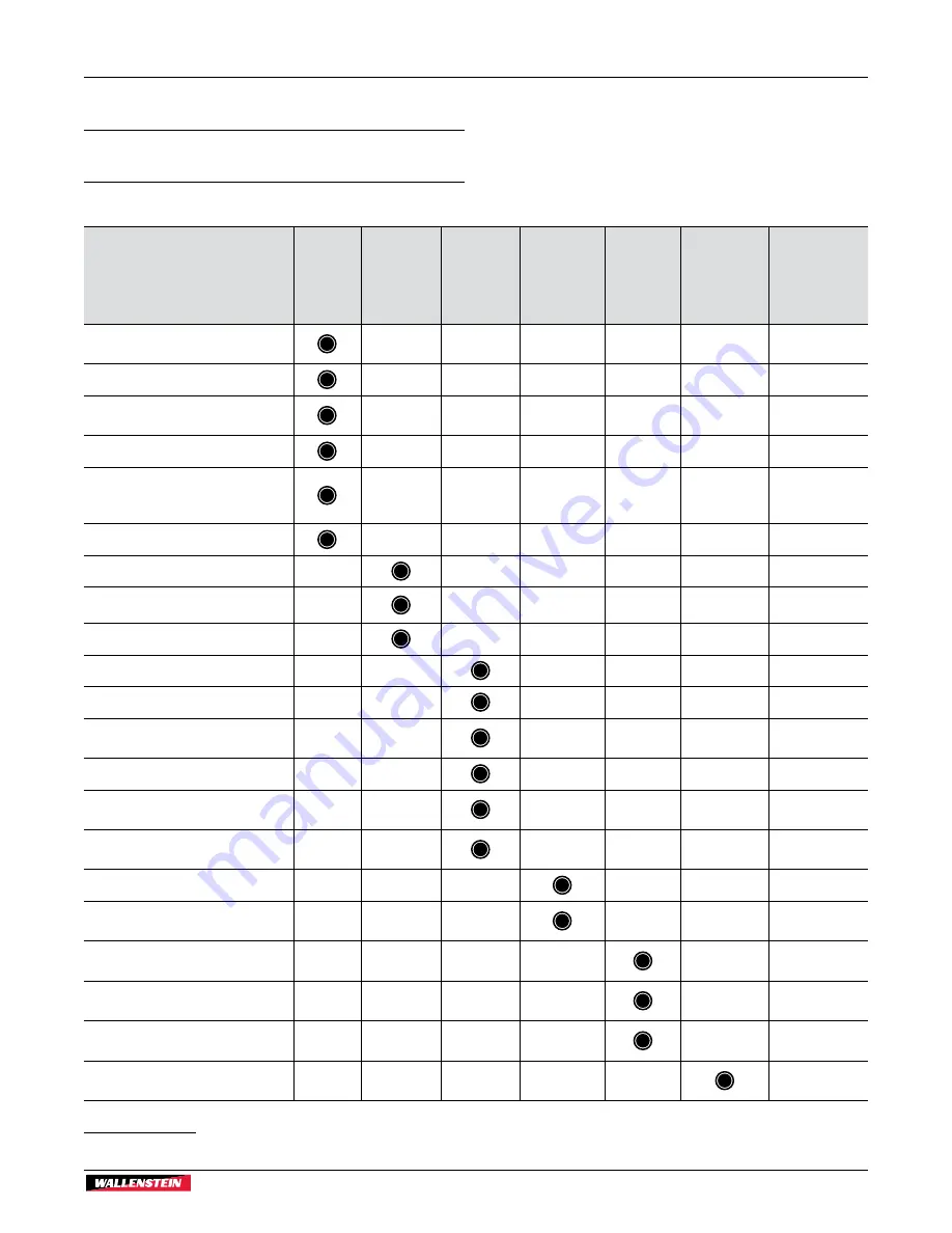 Wallenstein BXC34 Operator'S Manual Download Page 35