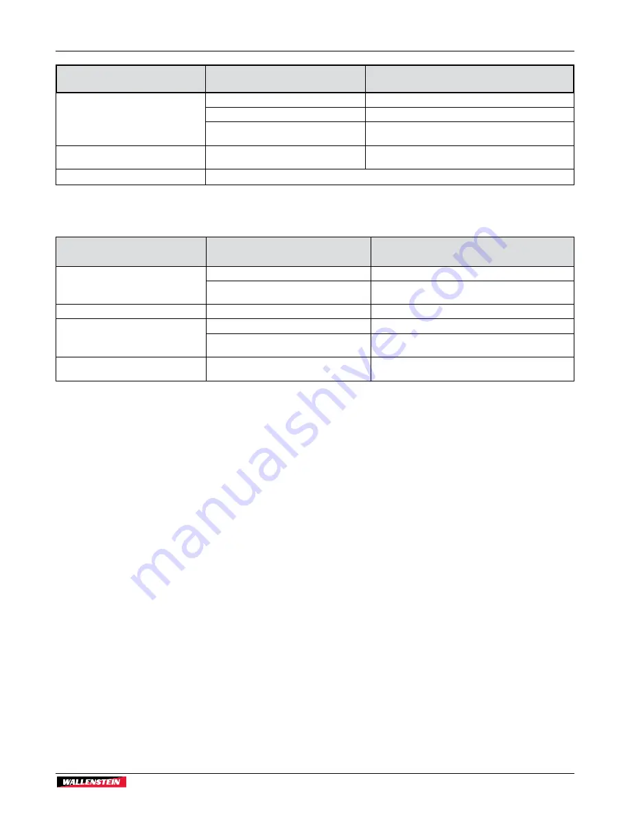 Wallenstein P3 PULSE WP1624 Operator'S Manual Download Page 75