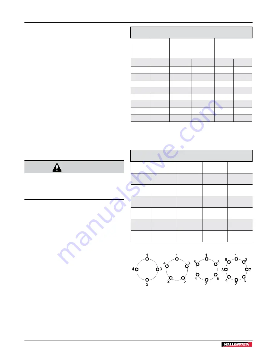 Wallenstein P3 PULSE WP1624 Operator'S Manual Download Page 82