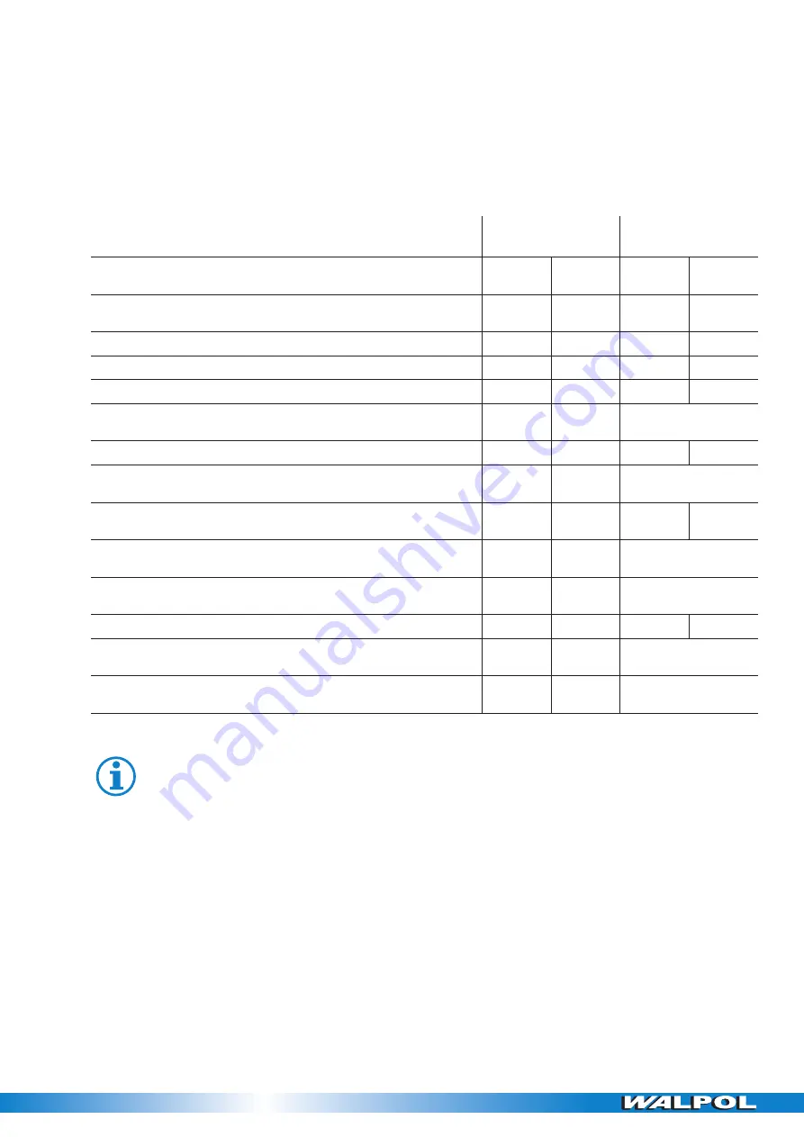 WALPOL WDV-A 355 EC Assembly And Operating Instructions Manual Download Page 15