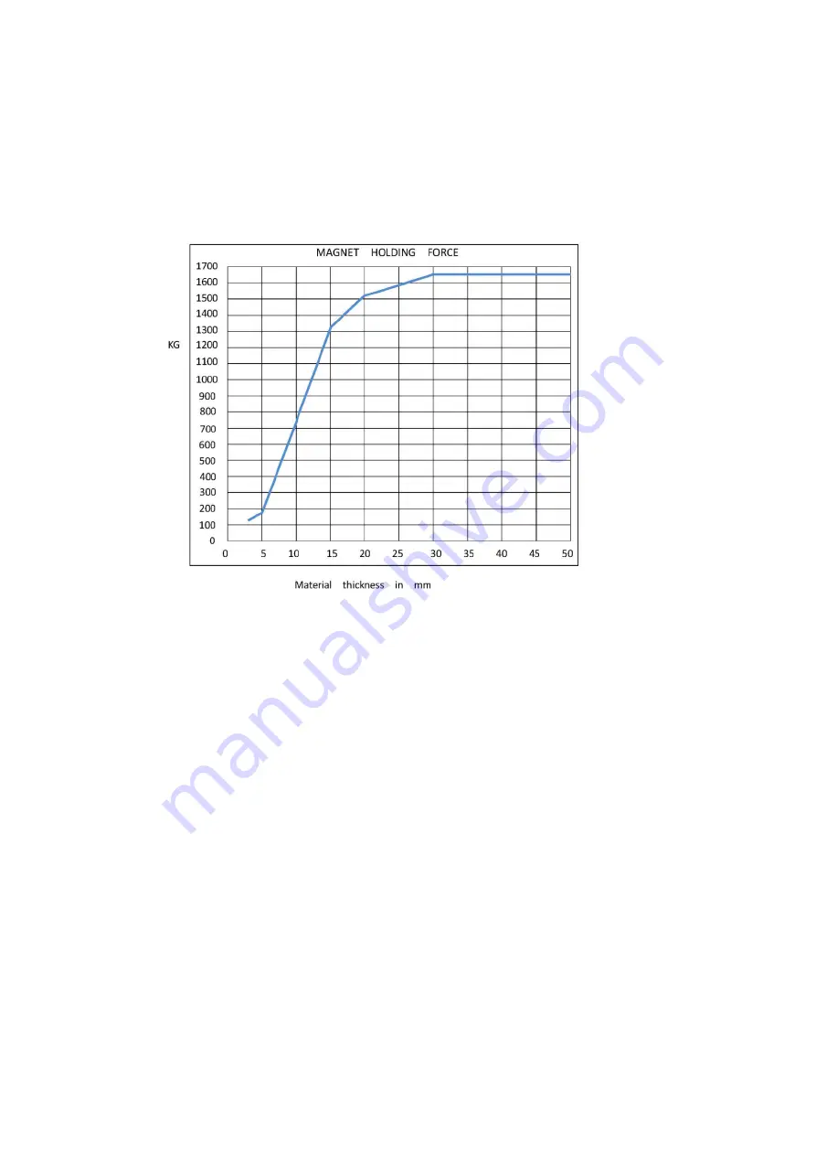 Walter 39-D 250 Original Instructions Manual Download Page 33