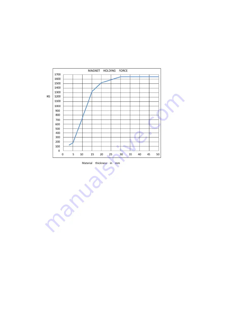 Walter 39-D 250 Original Instructions Manual Download Page 54