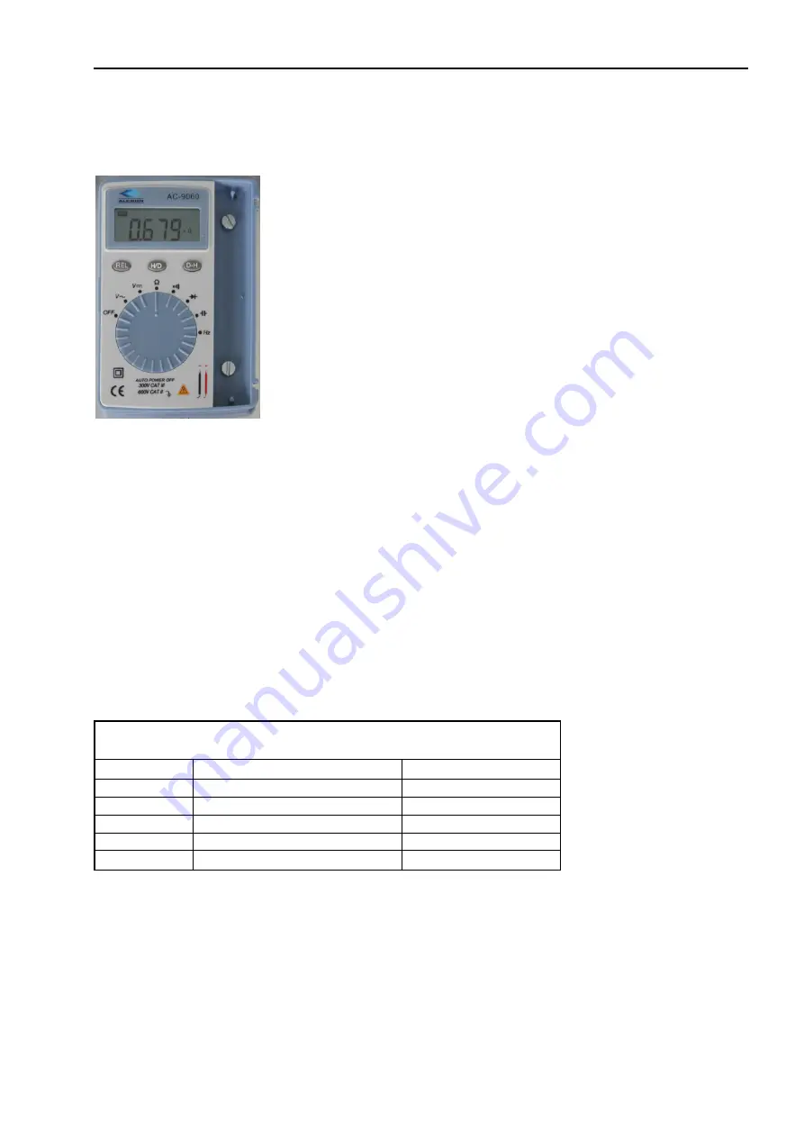 Walther E-Boxx EV Simulator Operating Instruction And Technical Description Download Page 7