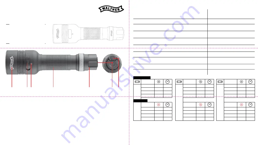 Walther HFC1r Operating Instructions Download Page 1