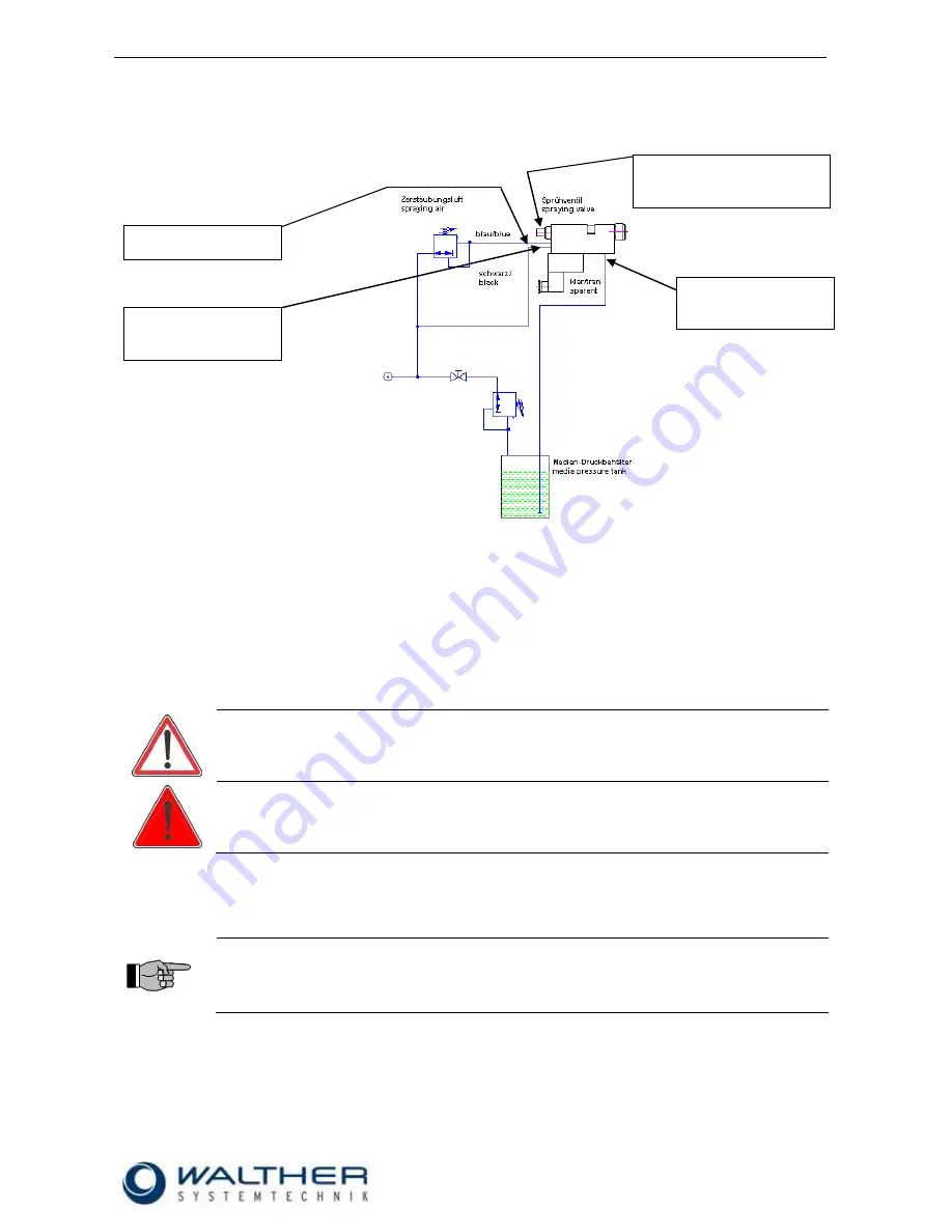 Walther SMS-02 Assembly Instructions Manual Download Page 11