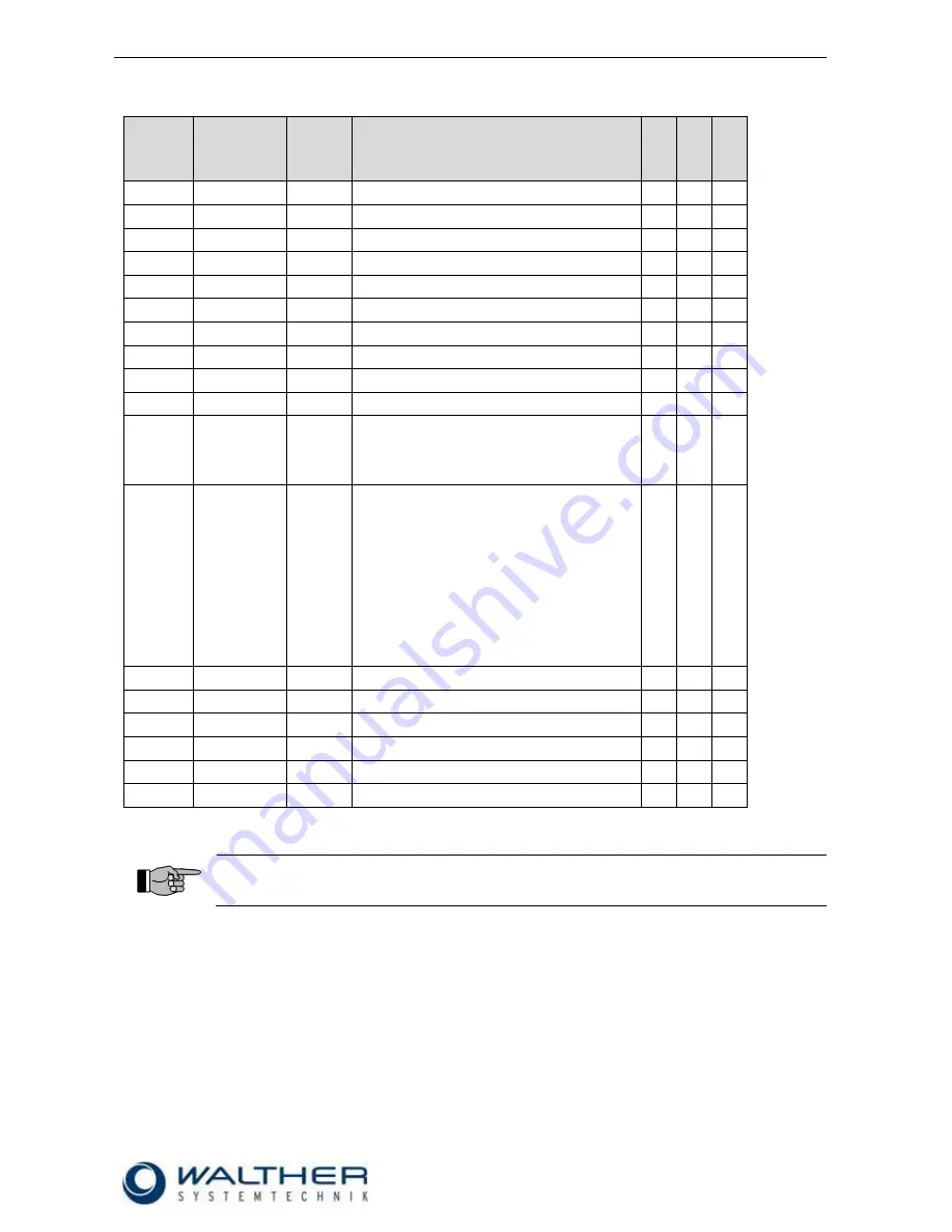 Walther SMS-02 Assembly Instructions Manual Download Page 21