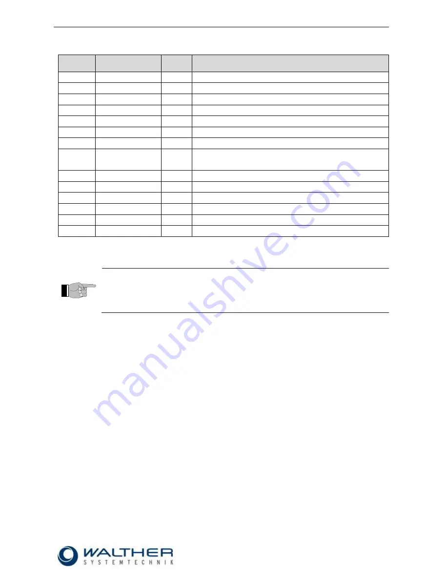 Walther SMS-07 Assembly Instructions Manual Download Page 18