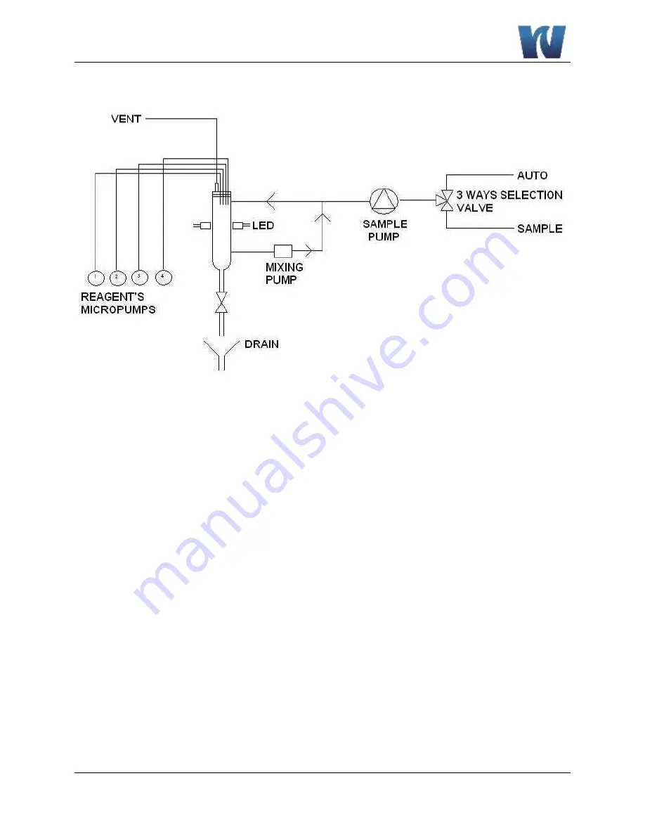 Waltron 3049 User Manual Download Page 20