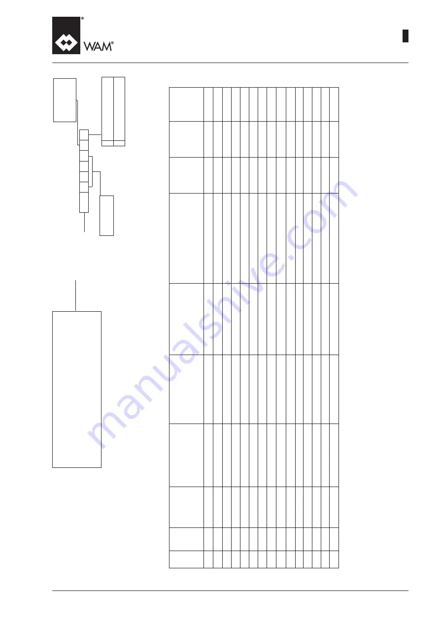 WAMGROUP VDI0150 Series Manual Download Page 35