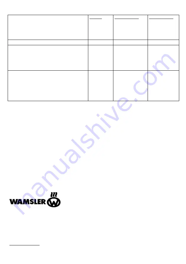 Wamsler Westminster S User Instruction Download Page 83